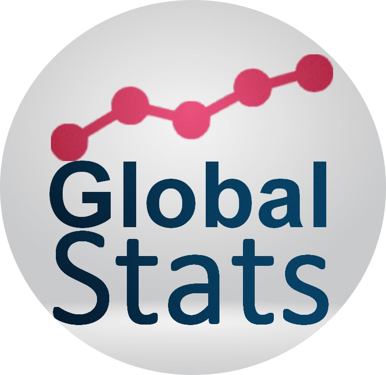 GlobalStats